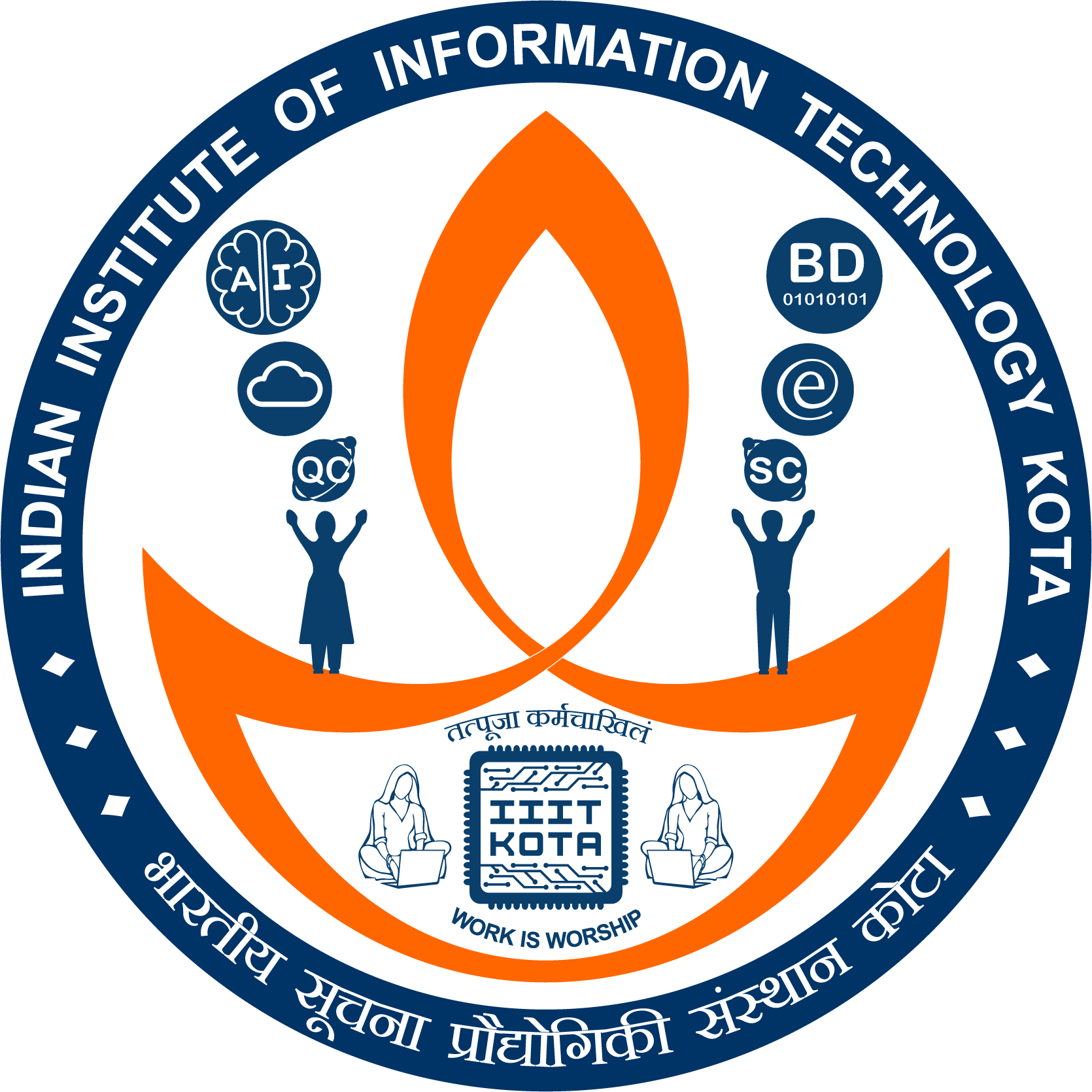 Indian Institute Of Information Technology Kota